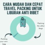 Cara Mudah dan Cepat Travel Packing untuk Liburan Anti Ribet